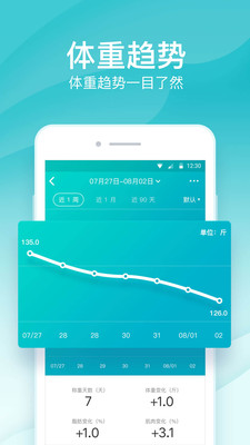 好轻体脂秤app下载ios版