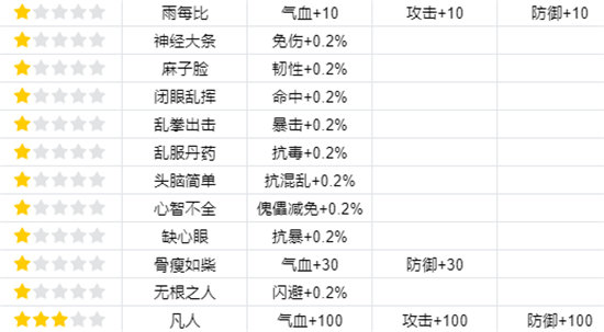 《我的门派》渡劫属性一览