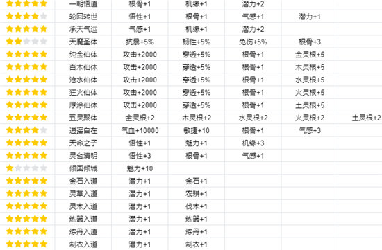 《我的门派》渡劫属性一览