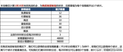 代号鸢地宫乌飞恋念怎么解锁 代号鸢地宫乌飞恋念解锁方法