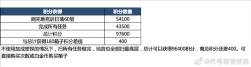 代号鸢地宫乌飞恋念怎么解锁图片2