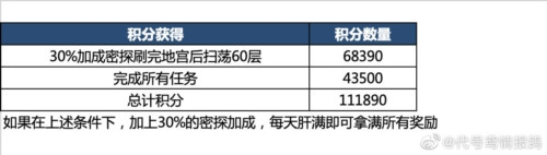 代号鸢地宫乌飞恋念怎么解锁图片3