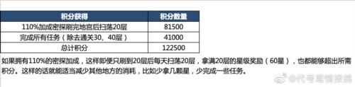 代号鸢地宫乌飞恋念怎么解锁图片5