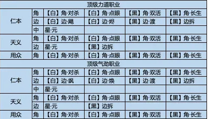 《天涯明月刀手游》120级经纬棋子搭配推荐