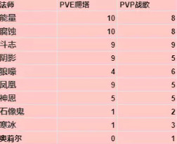 暗黑破坏神不朽宝石全职业热门宝石汇总4