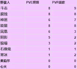 暗黑破坏神不朽宝石全职业热门宝石汇总6