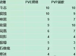 暗黑破坏神不朽宝石全职业热门宝石汇总8