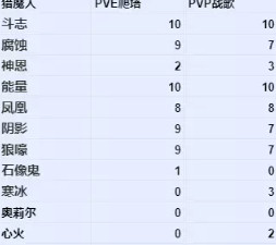 暗黑破坏神不朽宝石全职业热门宝石汇总10