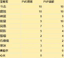 暗黑破坏神不朽宝石全职业热门宝石汇总12