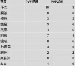 暗黑破坏神不朽宝石全职业热门宝石汇总14