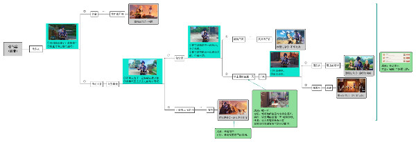 《原神》凯亚邀约时间结局1：问题完成攻略