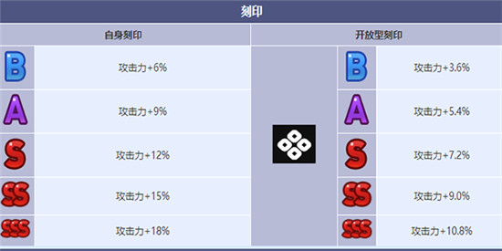 第七史诗灰光森林的伊赛丽亚角色介绍