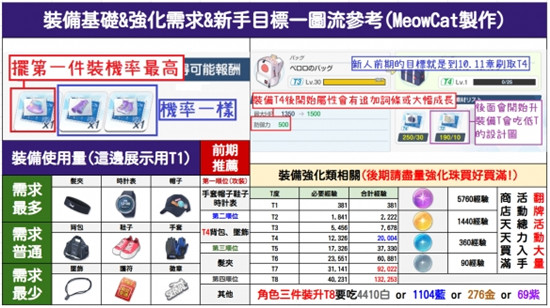 蔚蓝档案体力刷哪一关比较好 主线关卡装备刷取推荐[多图]图片2