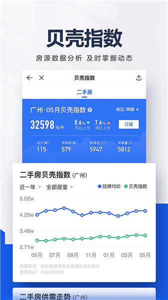 贝壳找房app免费下载免费版本