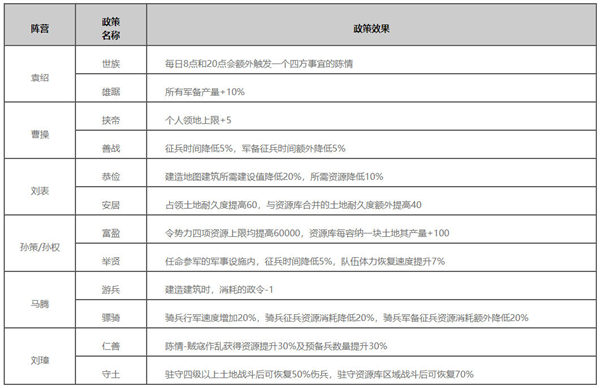 率土之滨8月9日更新了什么？