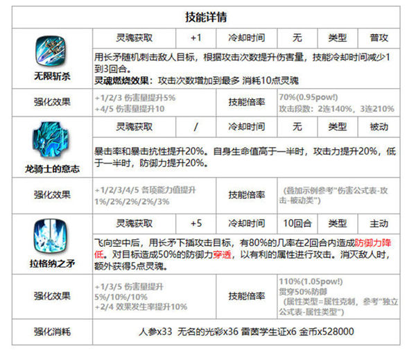 第七史诗最新限定角色水龙露娜强度如何？