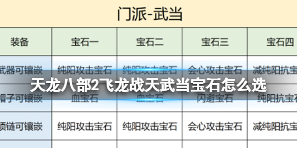 天龙八部2飞龙战天武当宝石怎么选？