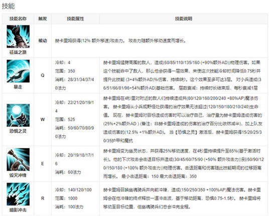 英雄联盟手游人马什么时候上线