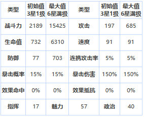 第七史诗卡琳怎么样？