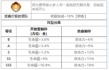 第七史诗暑假夏绿蒂怎么样