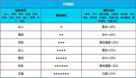 绯色回响尼德霍格角色强度如何