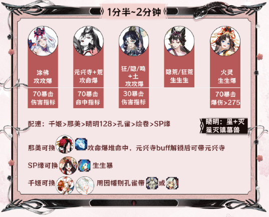 阴阳师神代终局都有什么阵容可以选择？