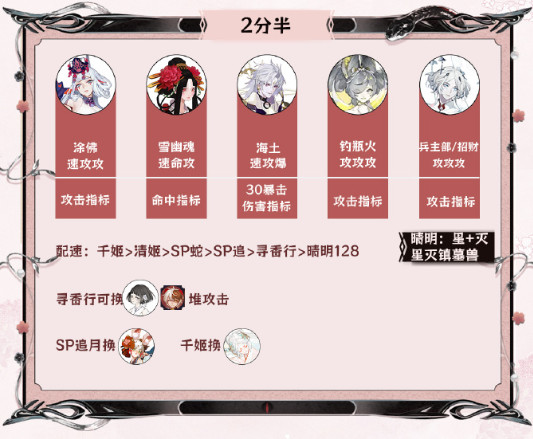 阴阳师神代终局都有什么阵容可以选择？