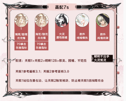 阴阳师神代终局都有什么阵容可以选择？