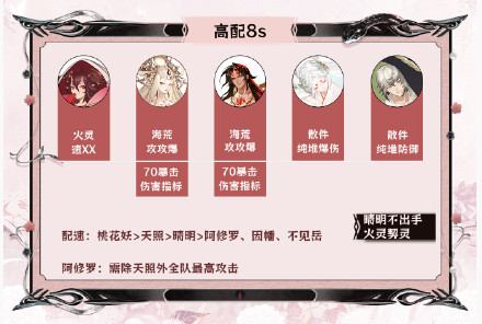 阴阳师神代终局都有什么阵容可以选择？