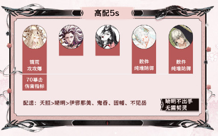 阴阳师神代终局都有什么阵容可以选择？