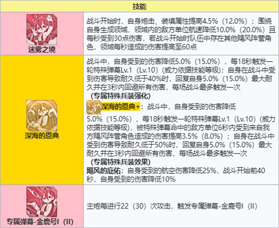 碧蓝航线金鹿号技能属性怎么样？