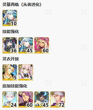 FGO2.7新素材太阳皮掉落关卡推荐