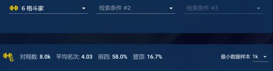 金铲铲之战6格斗家能够与其他的羁绊怎么组合？