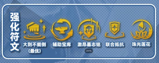 金铲铲之战6格斗家能够与其他的羁绊怎么组合？