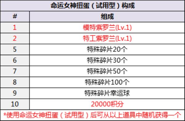 自由足球6月30日紫罗兰登场 托马斯的强化铺打造永久服饰