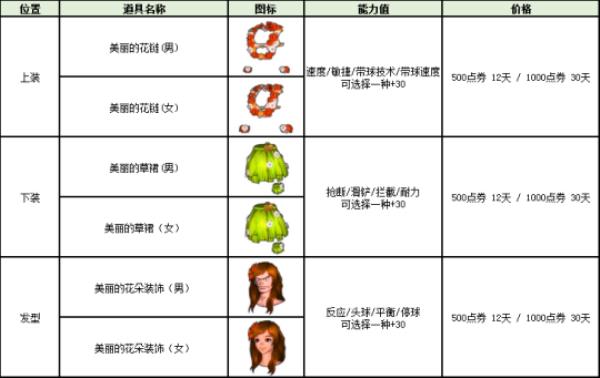 自由足球6月30日紫罗兰登场 托马斯的强化铺打造永久服饰