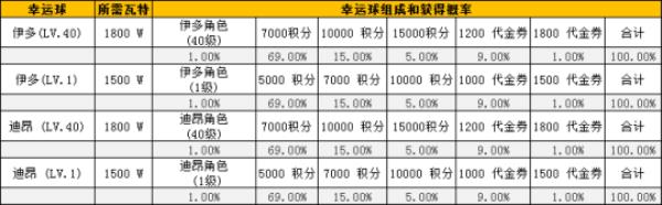 自由足球6月30日紫罗兰登场 托马斯的强化铺打造永久服饰