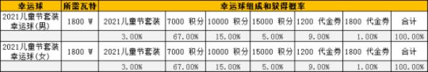 自由足球6月30日紫罗兰登场 托马斯的强化铺打造永久服饰