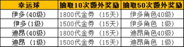 自由足球6月30日紫罗兰登场 托马斯的强化铺打造永久服饰