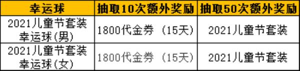 自由足球6月30日紫罗兰登场 托马斯的强化铺打造永久服饰