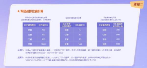 攒积分赢大礼 铁甲雄兵孟尝有礼活动惊喜上线