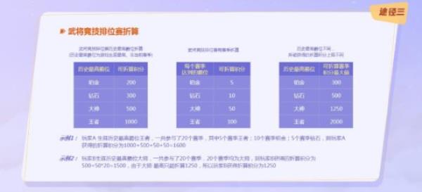 攒积分赢大礼 铁甲雄兵孟尝有礼活动惊喜上线