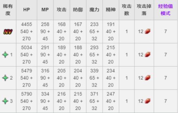 FFBENV兵员蒂娜登场！