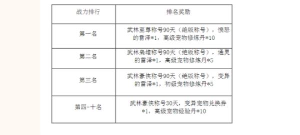 醉红楼开服活动不来等于亏一亿