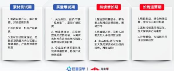 穿山甲发布休闲游戏商业化发行指南，助力休闲游戏增长变现