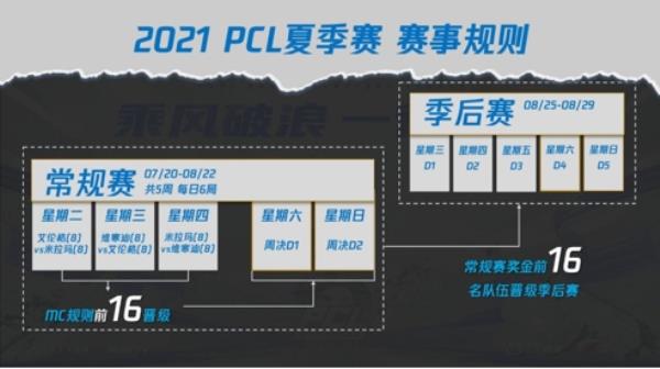 乘风破浪，一往无前——2021 PCL夏季赛热血启航！