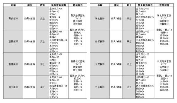 三国群英传2网络版长乐宫之战版本前瞻 7月22日正式开启