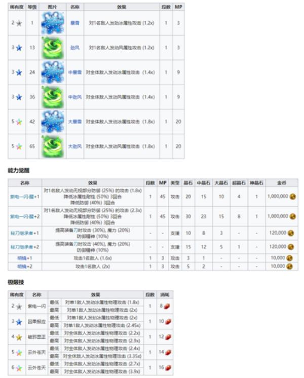 FFBENV兵员拉斯韦尔即将上线