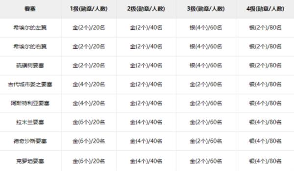 永恒之塔怀旧版7.28正式开服 重回经典