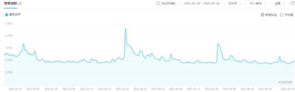 星际战甲上半年盘点：国服玩家的好日子来了